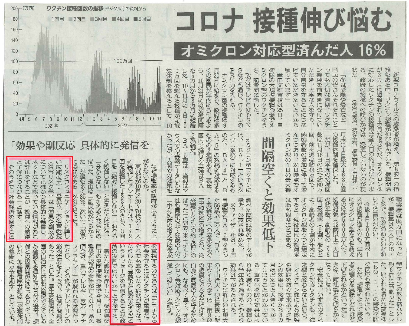 11月28日朝日新聞朝刊「コロナ禍での経済優先にはワクチン効果と副反応 